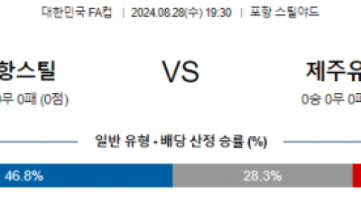 8월28일 대한민국FA컵 포항 제주 아시아축구분석 스포츠분석