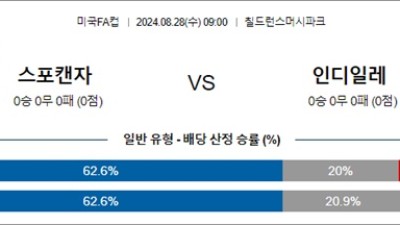 8월 28일 미국FA컵 스포캔자 인디일레