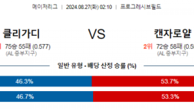 8월27일 02:10 MLB 클리블랜드 캔자스시티 해외야구분석 스포츠분석