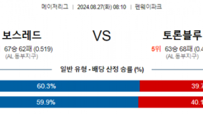 8월27일 08:10 MLB 보스턴 토론토 해외야구분석 스포츠분석