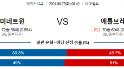 8월27일 08:40 MLB 미네소타 애틀랜타 해외야구분석 스포츠분석