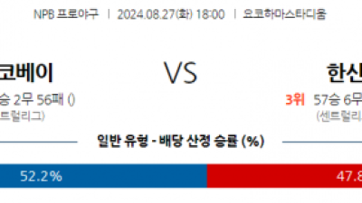 8월 27일 18:00 NPB 요코하마 한신 한일야구분석 스포츠분석