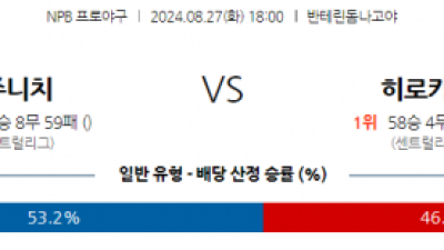 8월 27일 18:00 NPB 주니치 히로시마 한일야구분석 스포츠분석