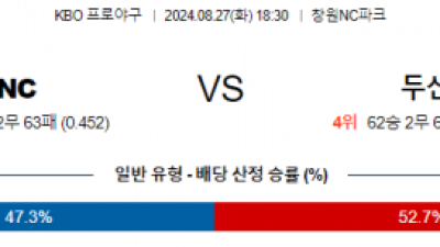 8월 27일 18:30 KBO NC 두산 한일야구분석 스포츠분석