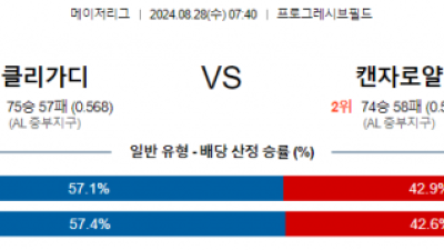 8월28일 07:40 MLB 클리블랜드 캔자스시티 해외야구분석 스포츠분석