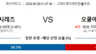 8월28일 07:40 MLB 신시내티 오클랜드 해외야구분석 스포츠분석