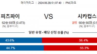 8월28일 07:40 MLB 피츠버그 시카고컵스 해외야구분석 스포츠분석