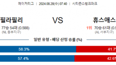 8월28일 07:40 MLB 필라델피아 휴스턴 해외야구분석 스포츠분석