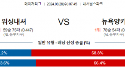 8월28일 07:45 MLB 워싱턴 뉴욕양키스 해외야구분석  스포츠분석