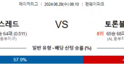 8월28일 08:10 MLB 보스턴 토론토 해외야구분석 스포츠분석