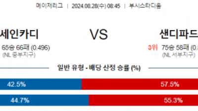 8월28일 08:45 MLB 세인트루이스 샌디에고 해외야구분석 스포츠분석