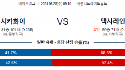 8월28일 09:10 MLB 시카고화이트삭스 텍사스 해외야구분석 스포츠분석