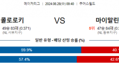 8월28일 09:40 MLB 콜로라도 마이애미 해외야구분석 스포츠분석