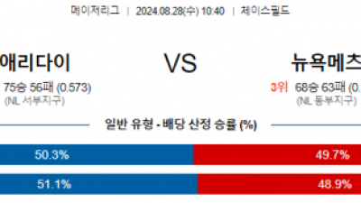 8월28일 10:40 MLB 애리조나 뉴욕메츠 해외야구분석 스포츠분석