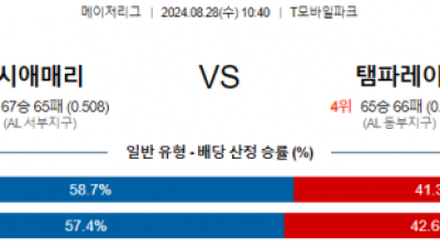 8월28일 10:40 MLB 시애틀 템파베이 해외야구분석 스포츠분석