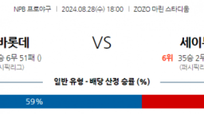 8월 28일 18:00 NPB 지바롯데 세이부 한일야구분석 스포츠분석