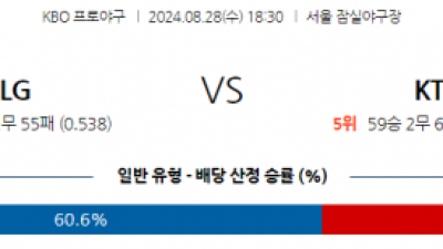 8월 28일  18:30 KBO LG KT 한일야구분석 스포츠분석