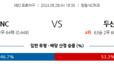 8월 28일 18:30 KBO NC 두산 한일야구분석 스포츠분석