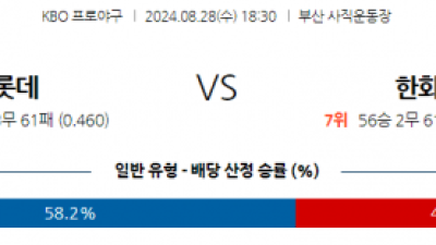 8월 28일 18:30 KBO 롯데 한화 한일야구분석 스포츠분석