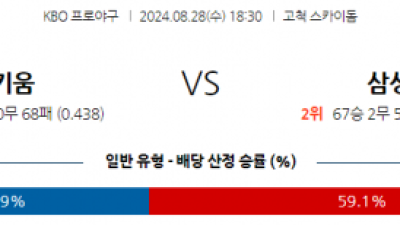 8월 28일 18:30 KBO 키움 삼성 한일야구분석 스포츠분석