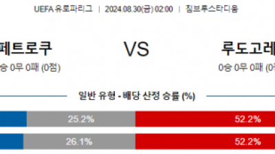 8월30일 유로파리그 페트로쿠브 루도고레츠 해외축구분석 스포츠분석