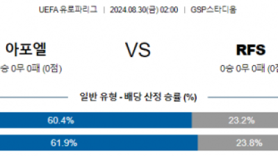 8월30일 유로파리그 아포엘 리가스 해외축구분석 스포츠분석