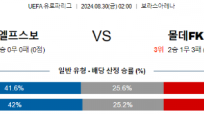 8월30일 유로파리그 엘프스보리 몰데 해외축구분석 스포츠분석