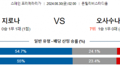 8월30일 프리메라리가 지로나 오사수나 해외축구분석 스포츠분석