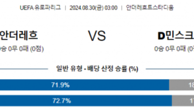 8월30일 유로파리그 안더레흐트 디나모민스크 해외축구분석 스포츠분석