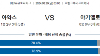 8월30일 유로파리그 아약스 야기엘로 해외축구분석 스포츠분석