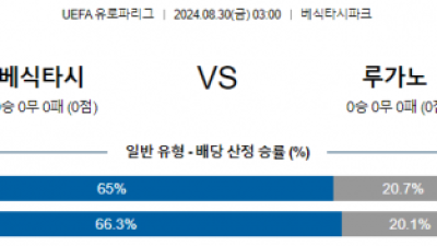 8월30일 유로파리그 베식타시 루가노 해외축구분석 스포츠분석