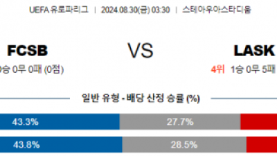 8월30일 유로파리그 부쿠레슈티 린츠 해외축구분석 스포츠분석