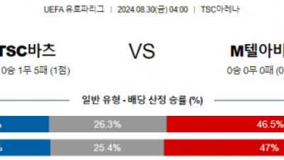 8월30일 유로파리그 바쉬카토폴라 마카비텔아비브 해외축구분석 스포츠분석