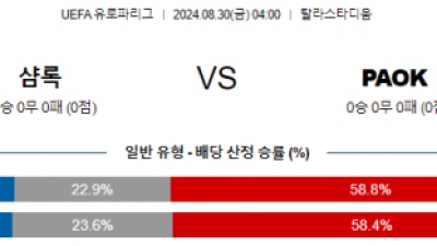 8월30일 유로파리그 샴록로버스 PAOK 해외축구분석 스포츠분석