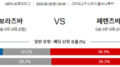 8월30일 유로파리그 바냐루카보라츠 페렌츠바로스 해외축구분석 스포츠분석