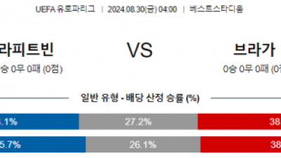 8월30일 유로파리그 라피드빈 브라가 해외축구분석 스포츠분석