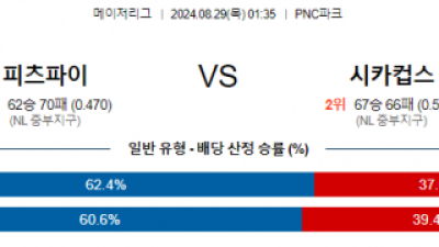 8월29일 01:35 MLB 피츠버그 시카고컵스 해외야구분석 스포츠분석