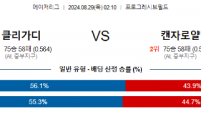 8월29일 02:10 MLB 클리블랜드 캔자스시티 해외야구분석 스포츠분석