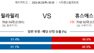 8월29일 05:05 MLB 필라델피아 휴스턴 해외야구분석 스포츠분석