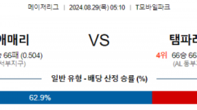 8월29일 05:10 MLB 시애틀 템파베이 해외야구분석 스포츠분석