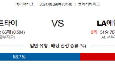 8월29일 07:40 MLB 디트로이트 LA에인절스 해외야구분석 스포츠분석