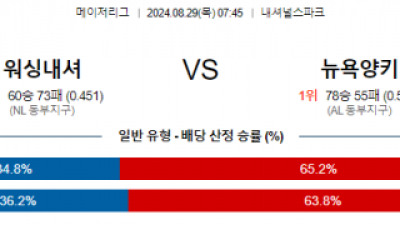 8월29일 07:45 MLB 워싱턴 뉴욕양키스 해외야구분석 스포츠분석