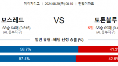 8월29일 08:10 MLB 보스턴 토론토 해외야구분석 스포츠분석