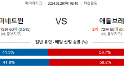 8월29일 08:40 MLB 미네소타 애틀랜타 해외야구분석 스포츠분석