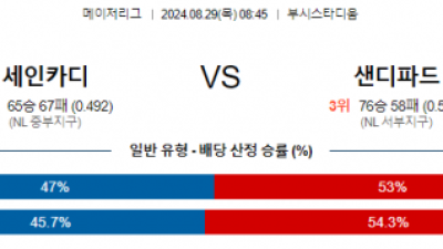 8월29일 08:45 MLB 세인트루이스 샌디에고 해외야구분석 스포츠분석