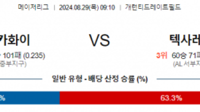 8월29일 09:10 MLB 시카고화이트삭스 텍사스 해외야구분석 스포츠분석