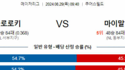 8월29일 09:40 MLB 콜로라도 마이애미 해외야구분석 스포츠분석