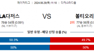 8월29일 11:10 MLB LA다저스 볼티모어 해외야구분석 스포츠분석