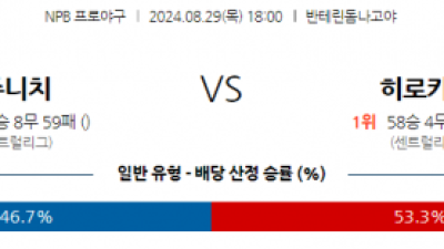 8월 29일 18:00 NPB 주니치 히로시마 한일야구분석 스포츠분석