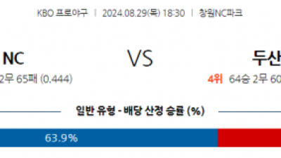 8월 29일 18:30 KBO NC 두산 한일야구분석 스포츠분석